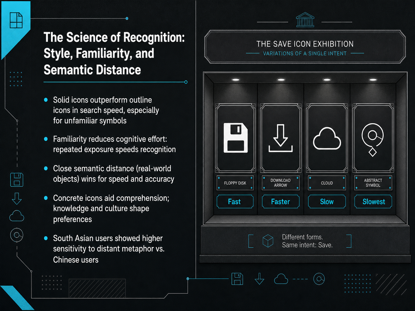 The Science of Recognition: Style, Familiarity, and Semantic Distance