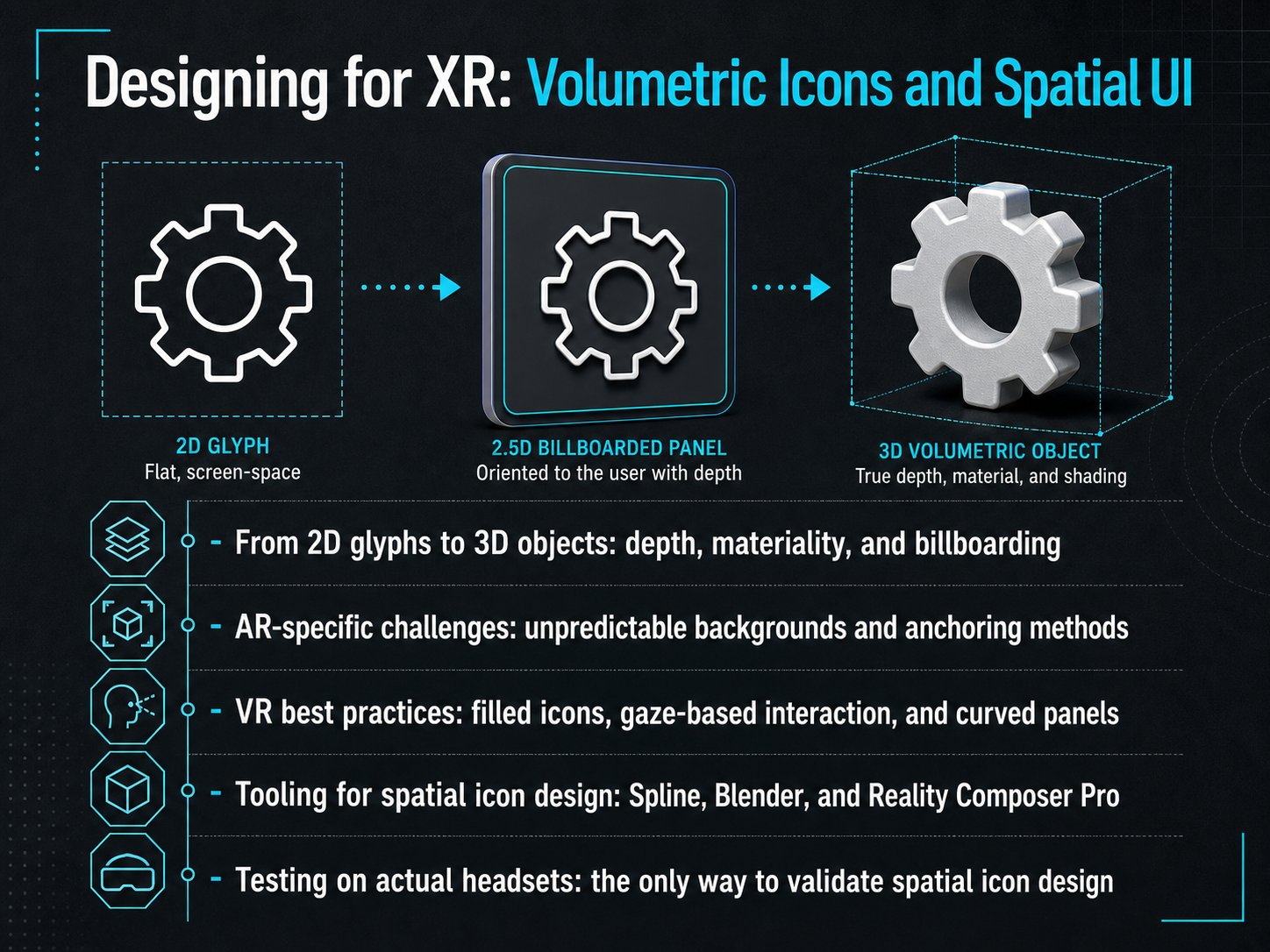Designing for XR: Volumetric Icons and Spatial UI