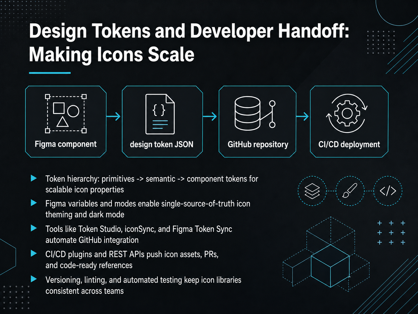 Design Tokens and Developer Handoff: Making Icons Scale