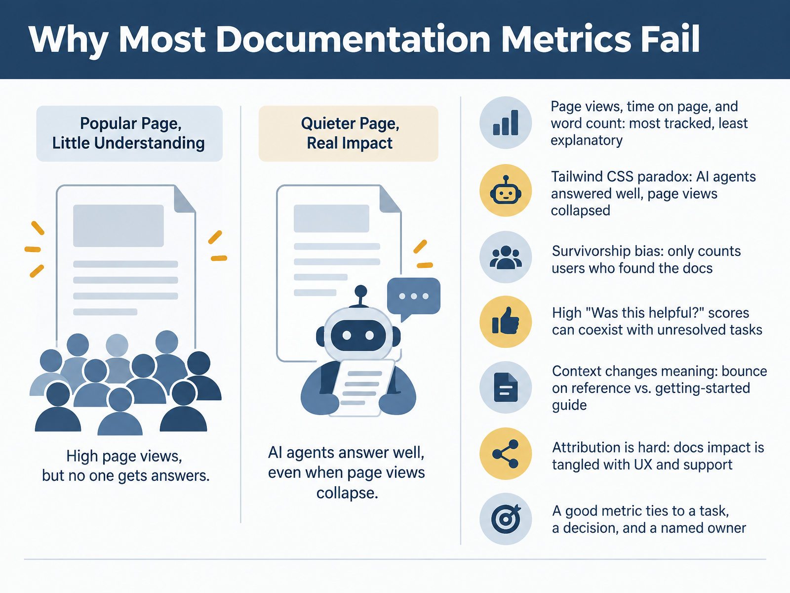 Why Most Documentation Metrics Fail