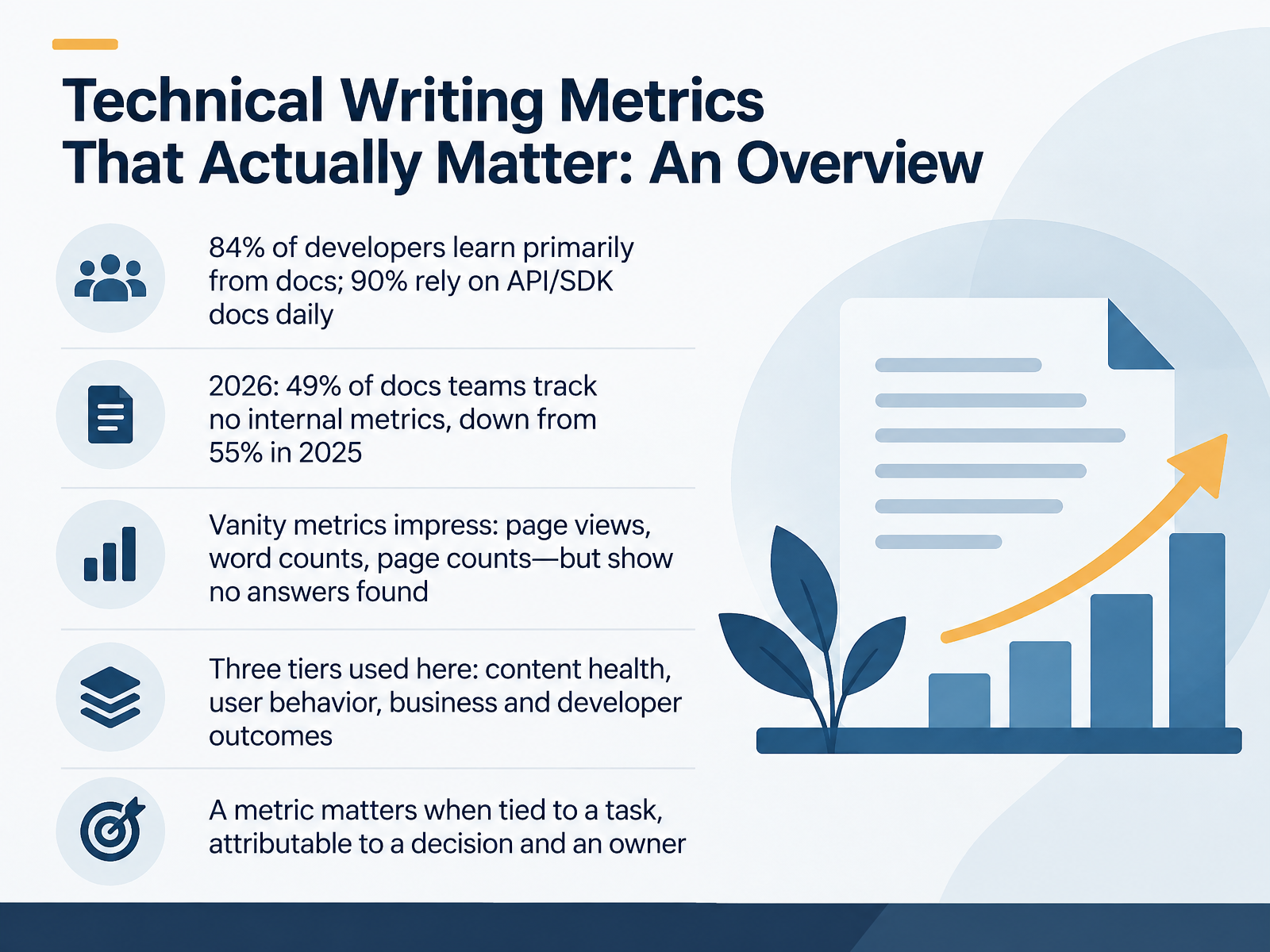 Technical Writing Metrics That Matter