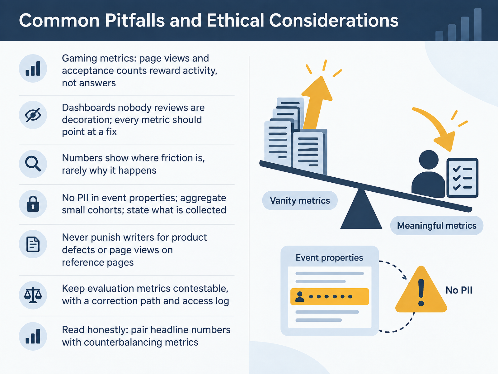 Common Pitfalls and Ethical Considerations