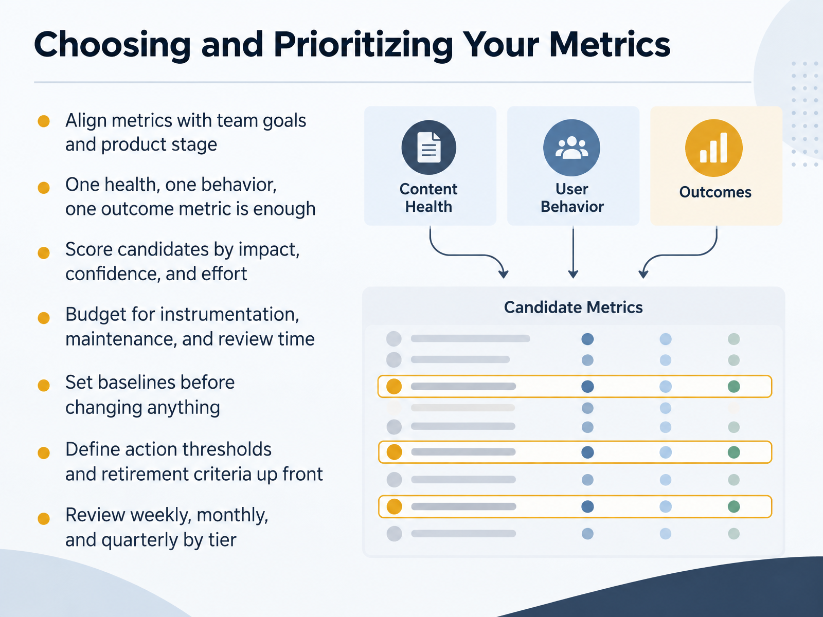Choosing and Prioritizing Your Metrics