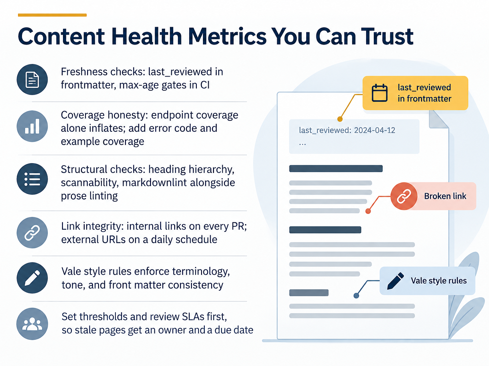 Content Health Metrics You Can Trust
