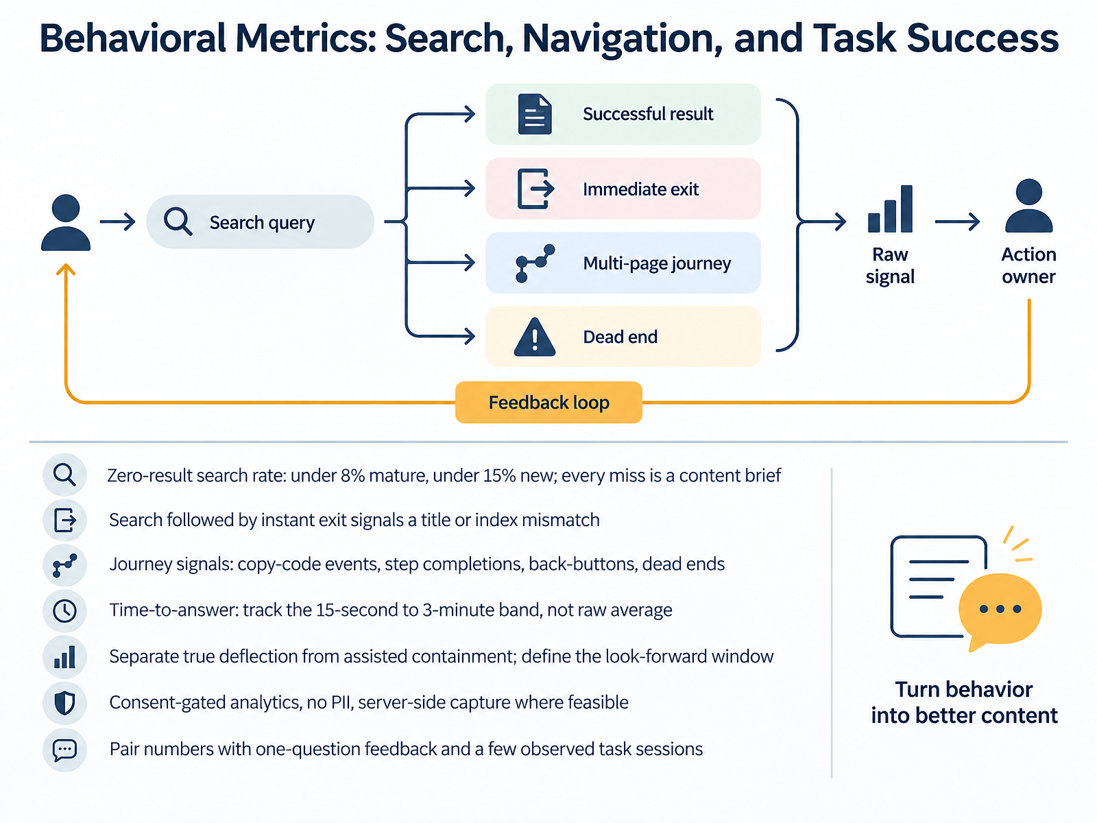 Behavioral Metrics: Search, Navigation, and Task Success