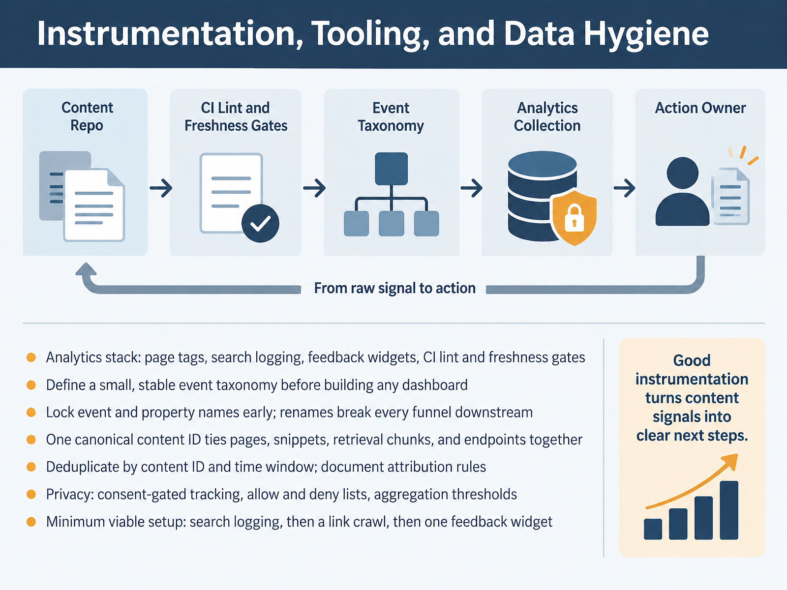 Instrumentation, Tooling, and Data Hygiene
