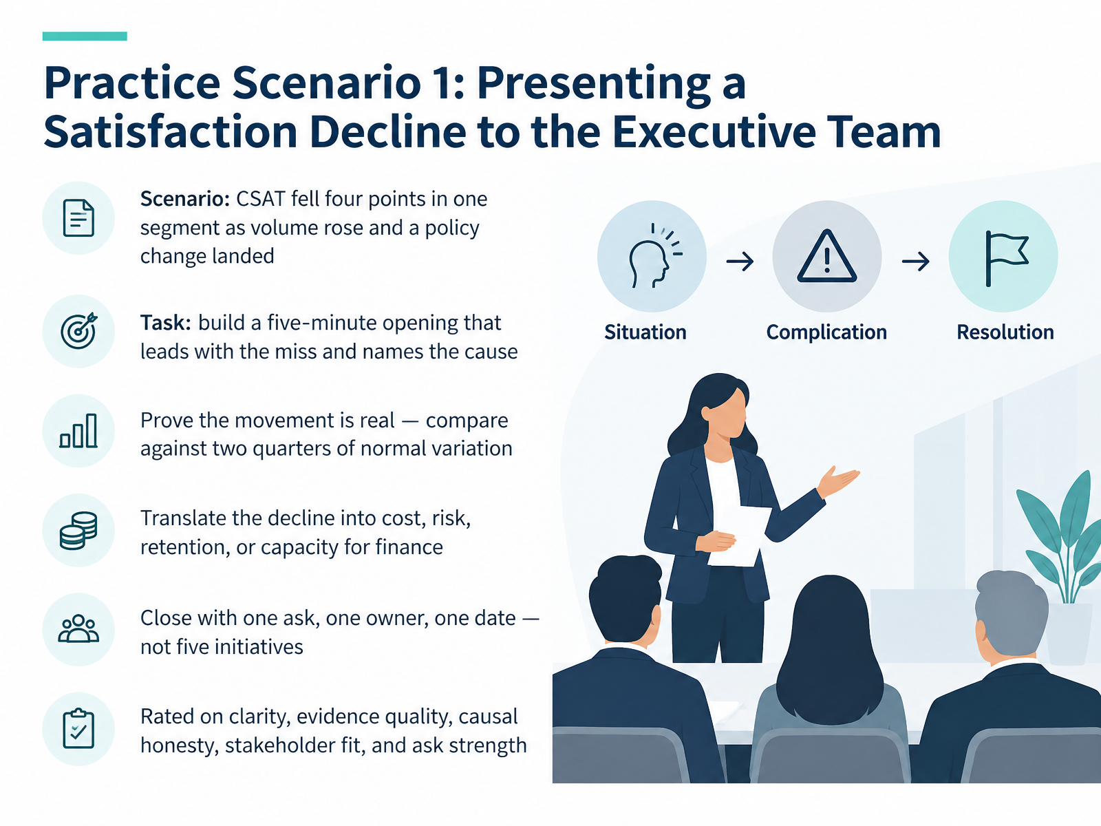 Practice Scenario 1: Presenting a Satisfaction Decline to the Executive Team
