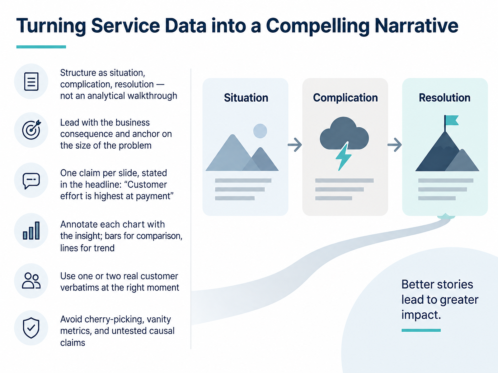 Turning Service Data into a Compelling Narrative