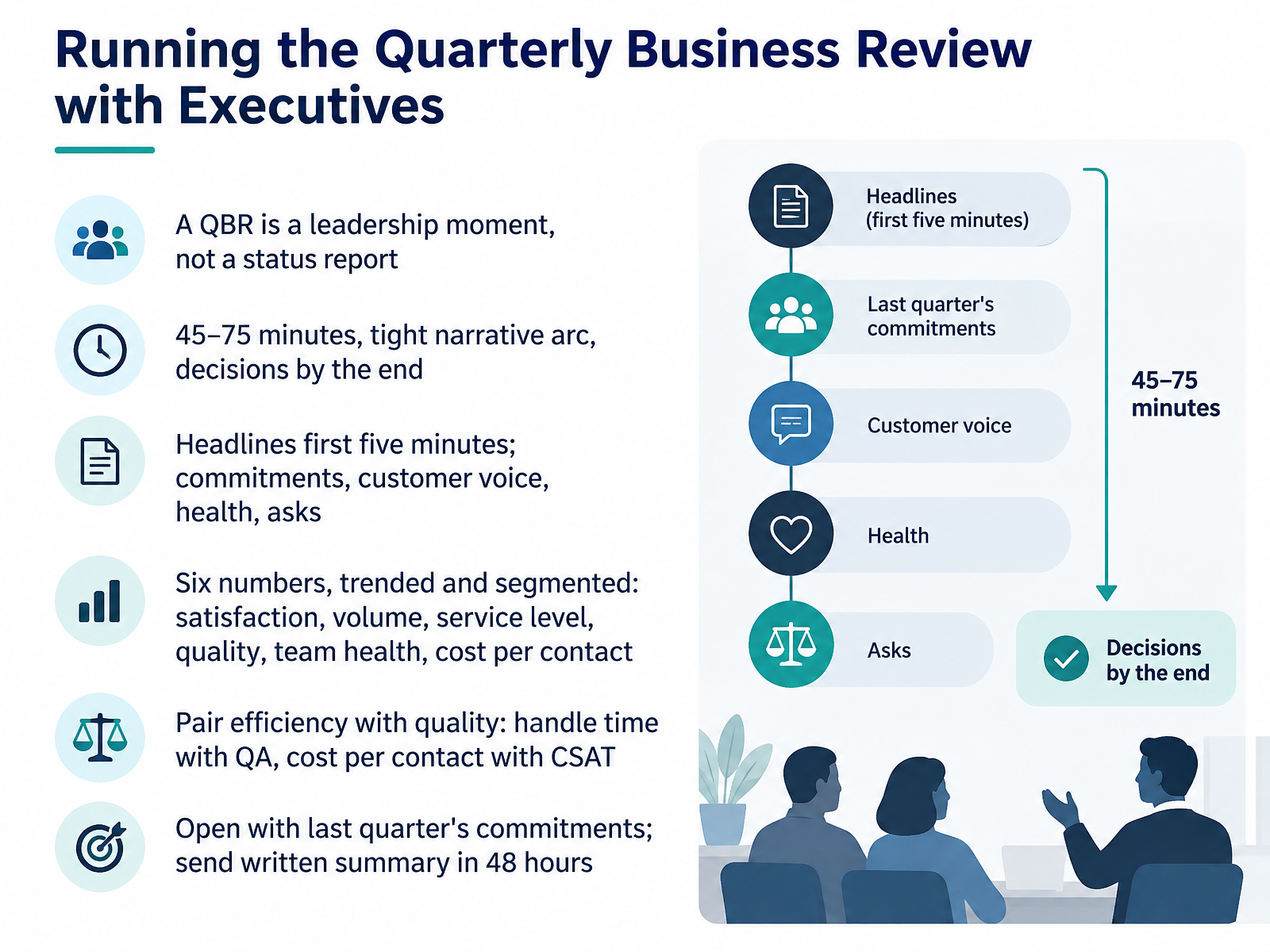 Running the Quarterly Business Review with Executives