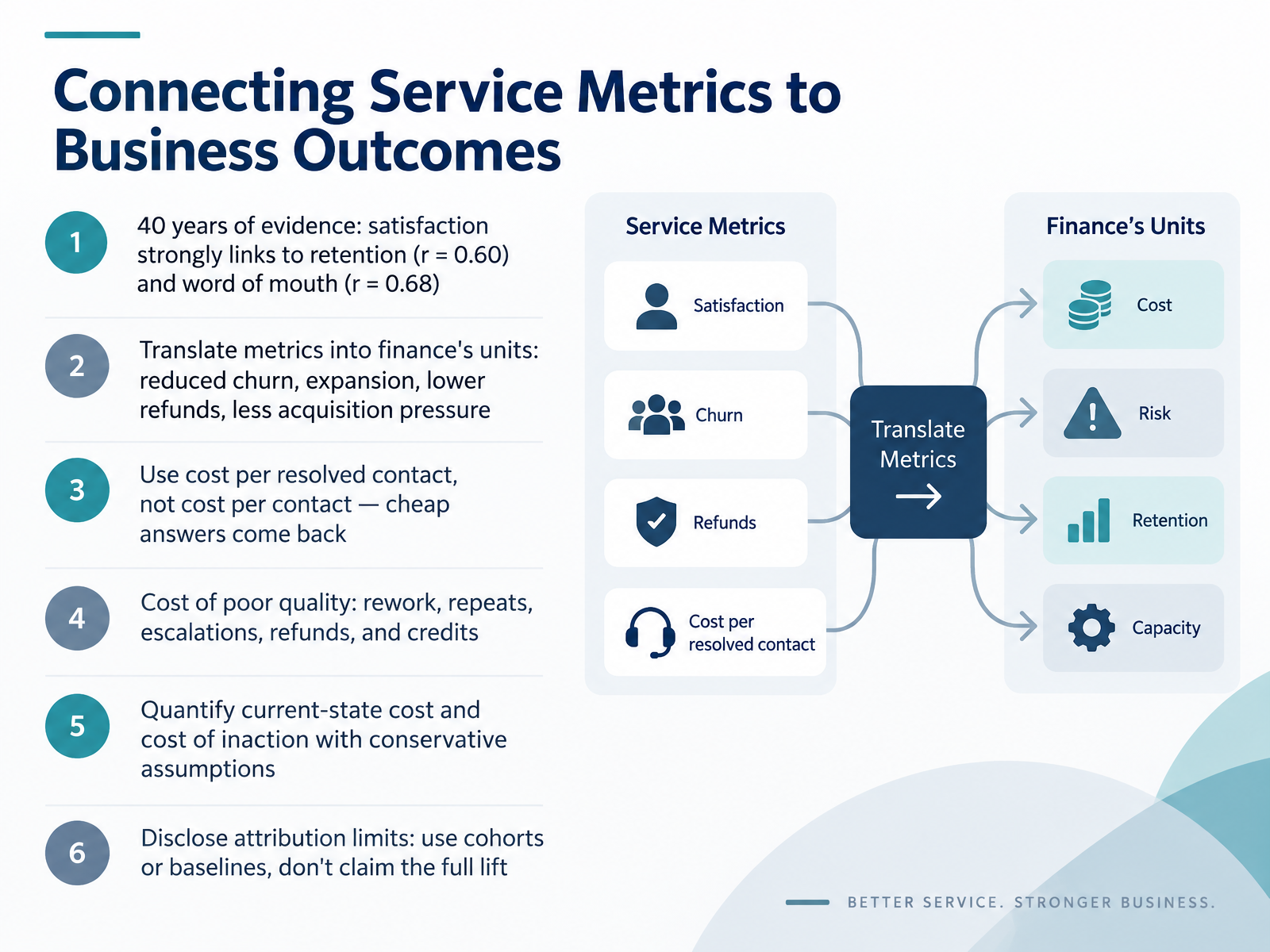 Connecting Service Metrics to Business Outcomes