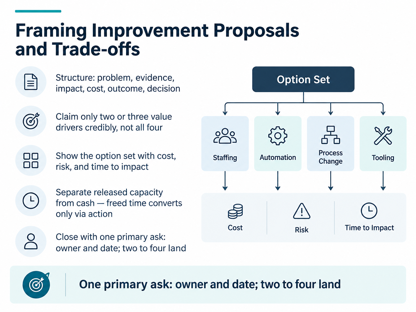 Framing Improvement Proposals and Trade-offs
