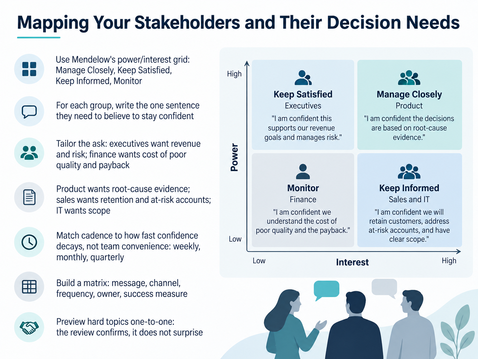 Mapping Your Stakeholders and Their Decision Needs