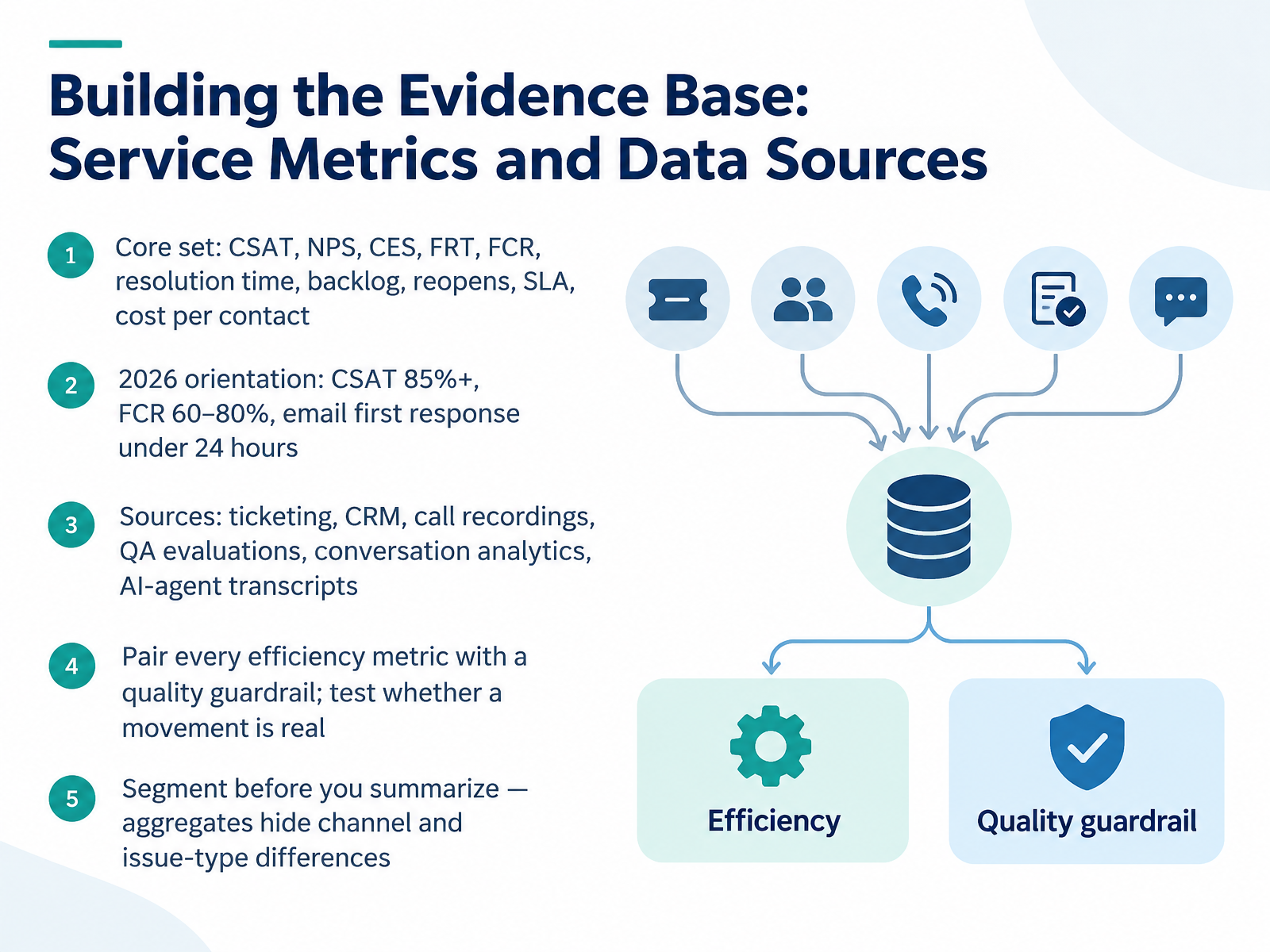 Building the Evidence Base: Service Metrics and Data Sources