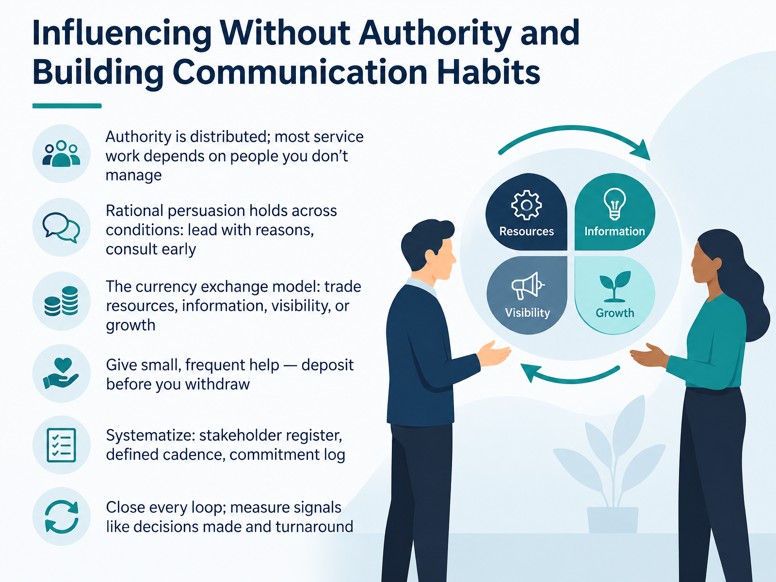 Influencing Without Authority and Building Communication Habits