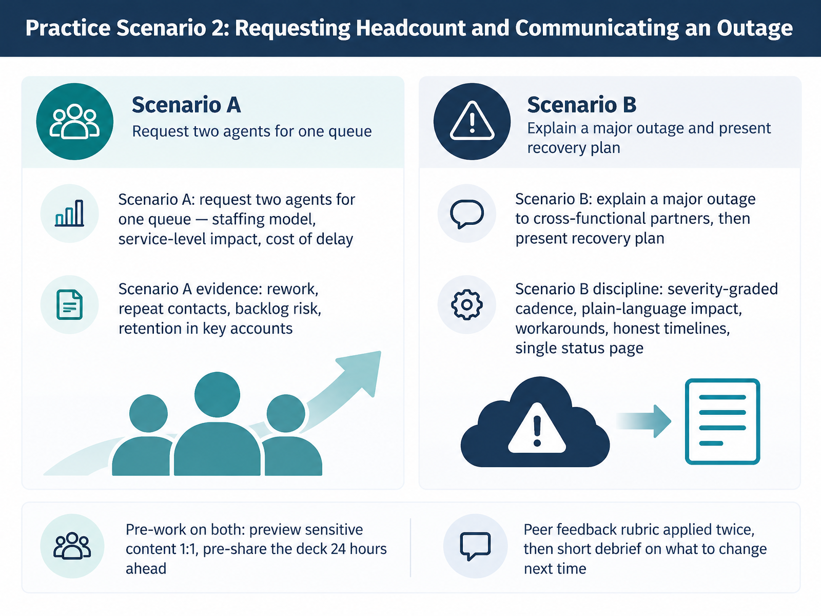 Practice Scenario 2: Requesting Headcount and Communicating an Outage