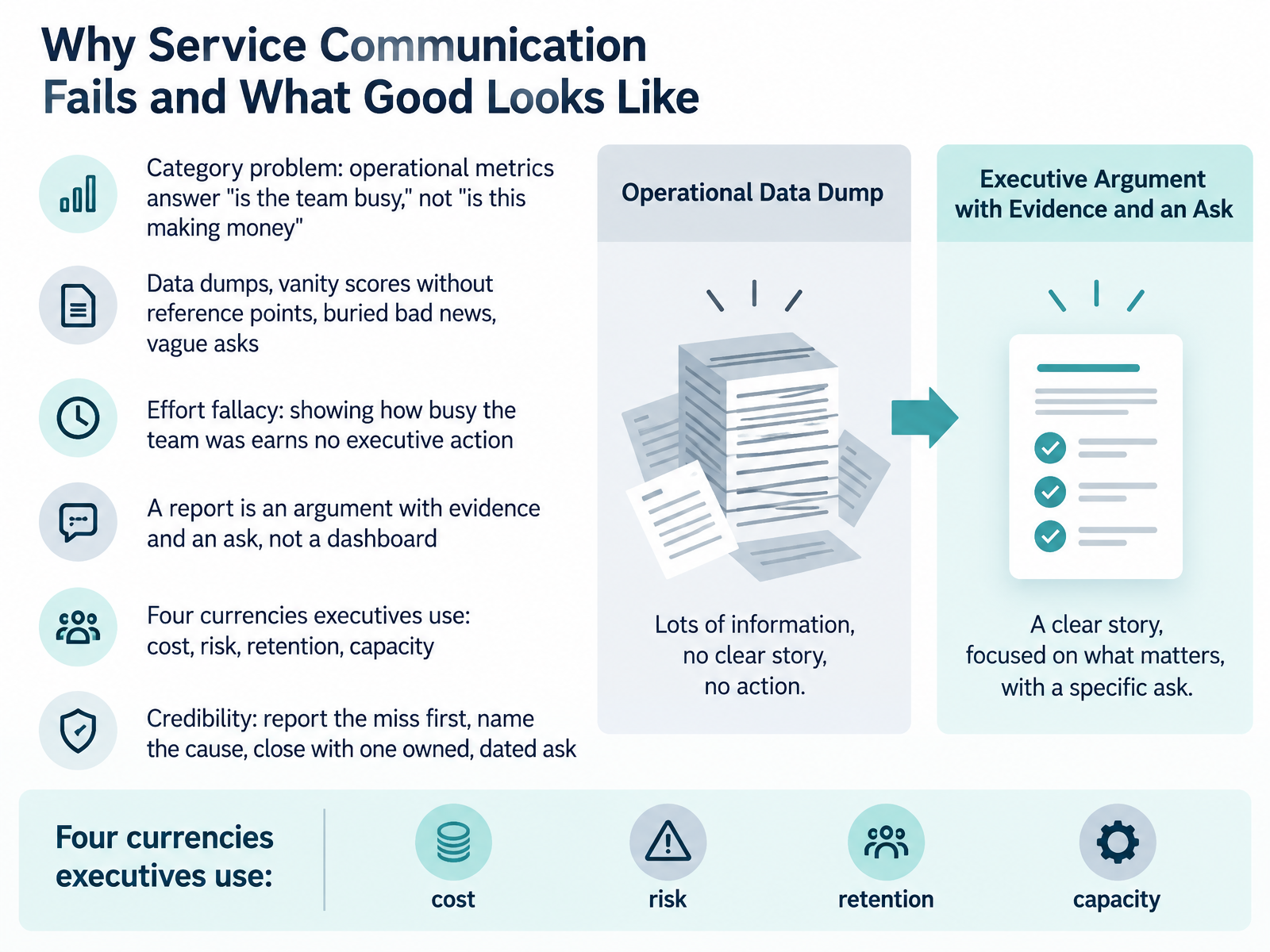 Why Service Communication Fails and What Good Looks Like