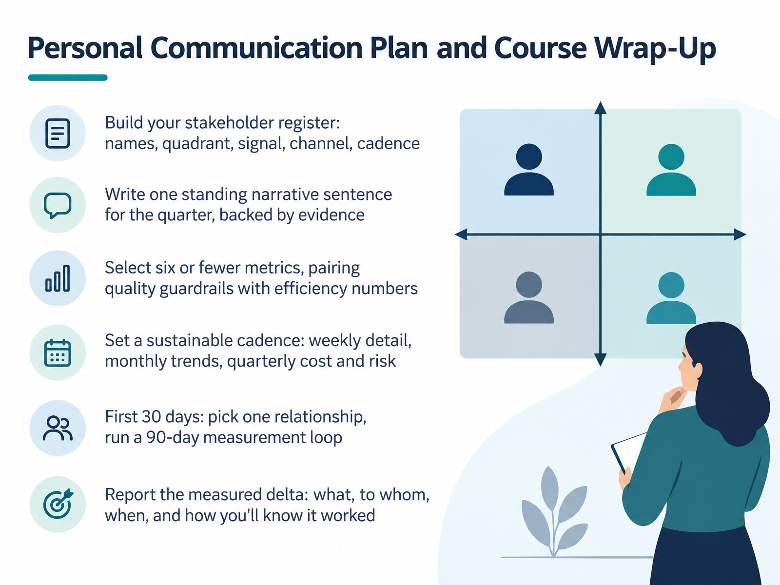 Personal Communication Plan and Course Wrap-Up