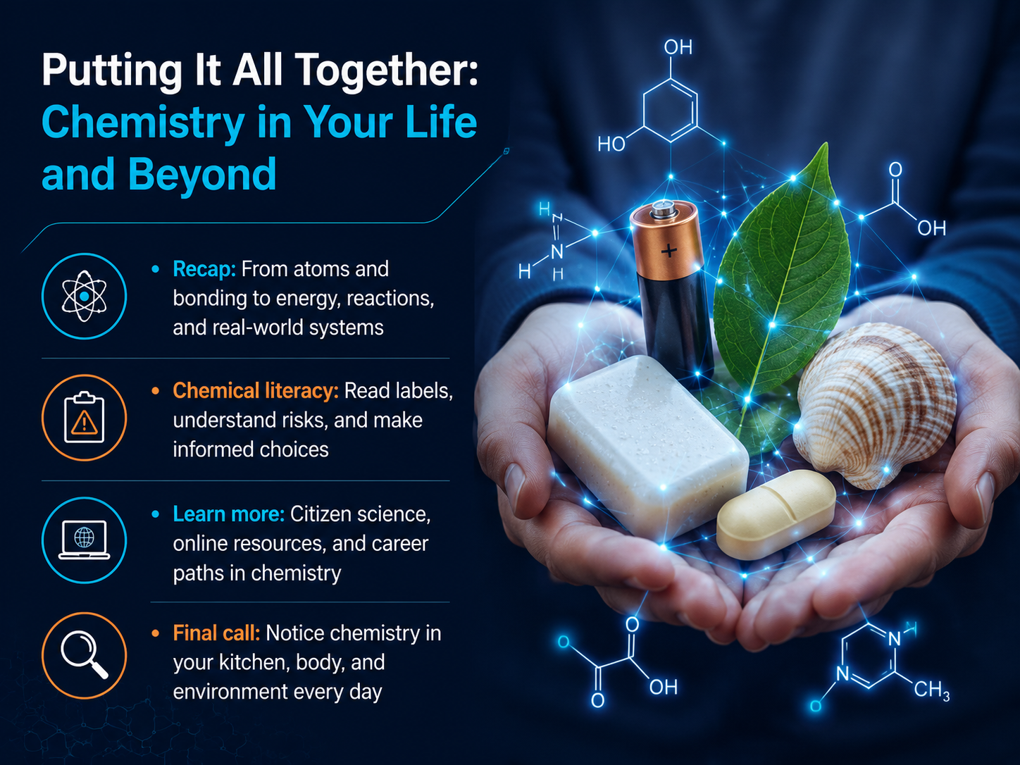 Putting It All Together: Chemistry in Your Life and Beyond