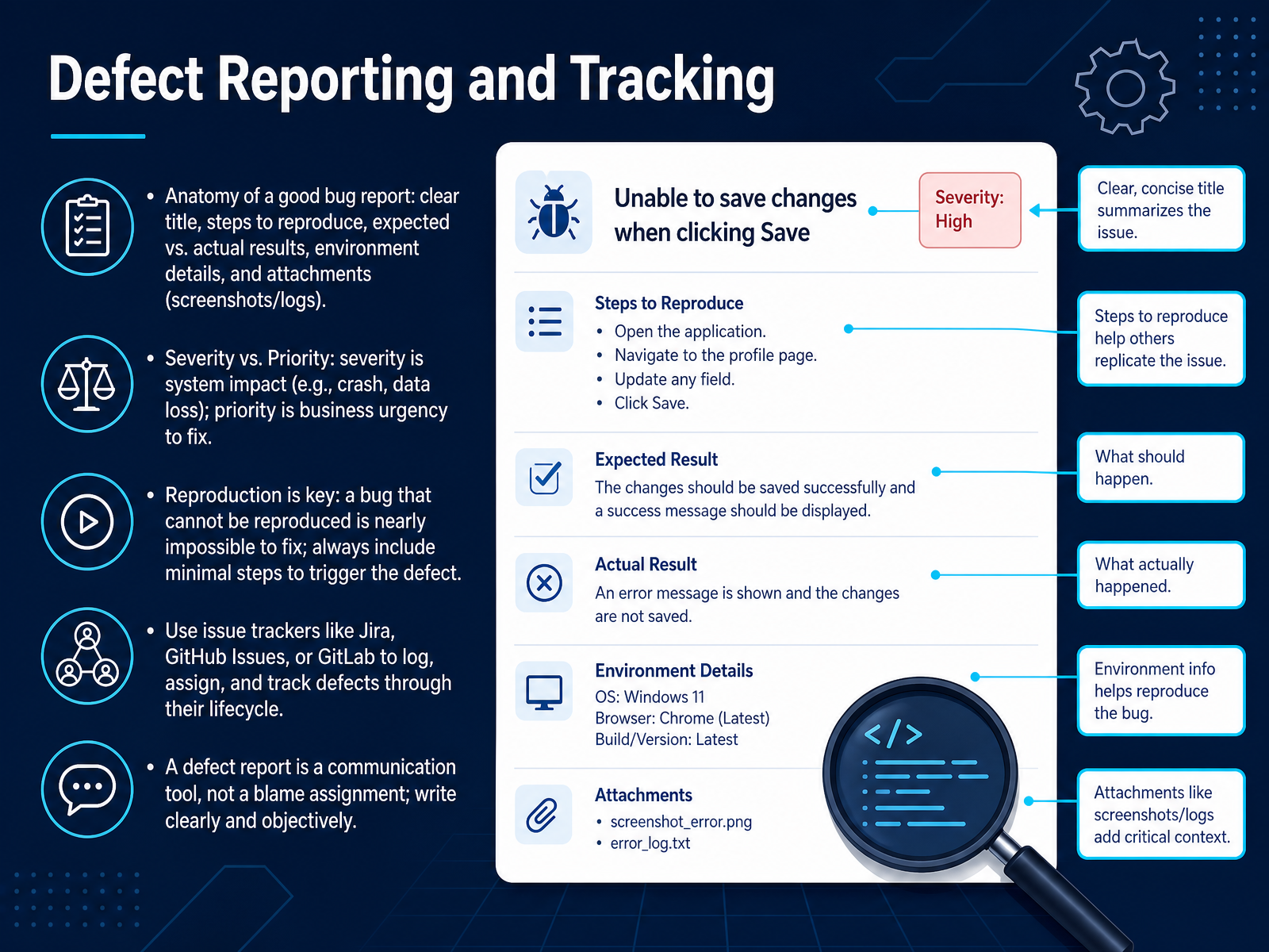 Defect Reporting and Tracking