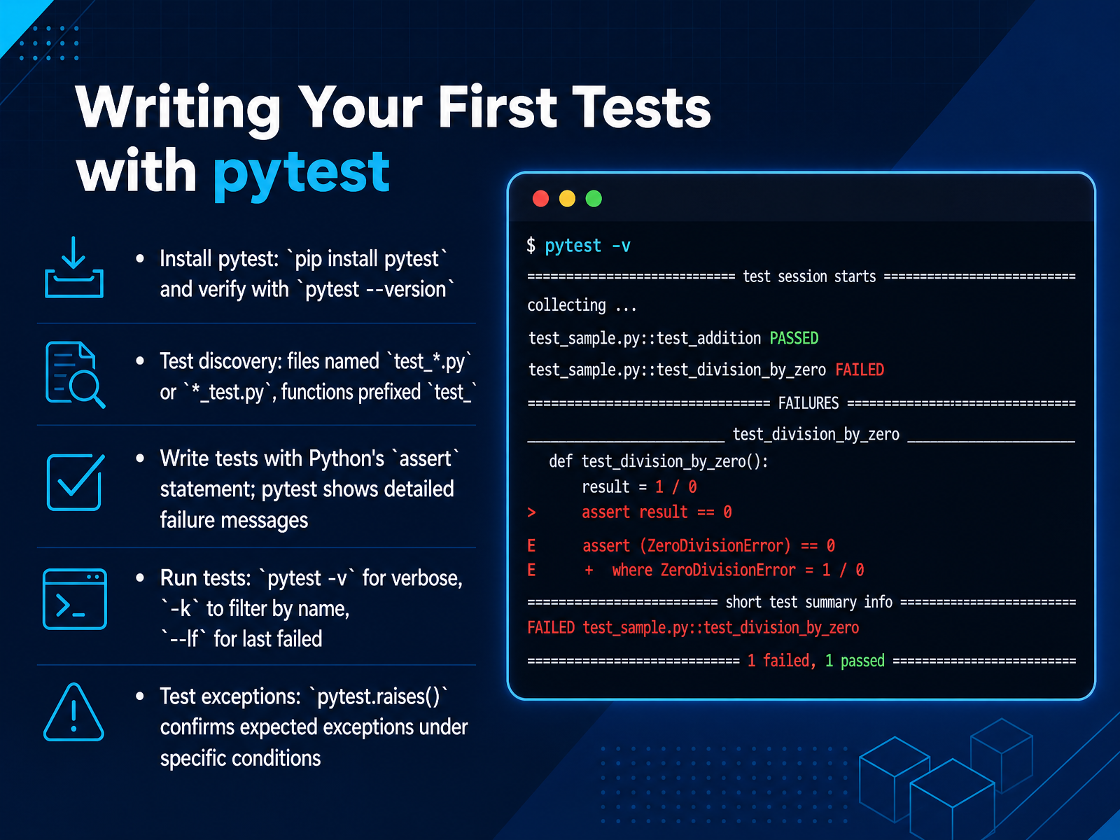 Writing Your First Tests with pytest