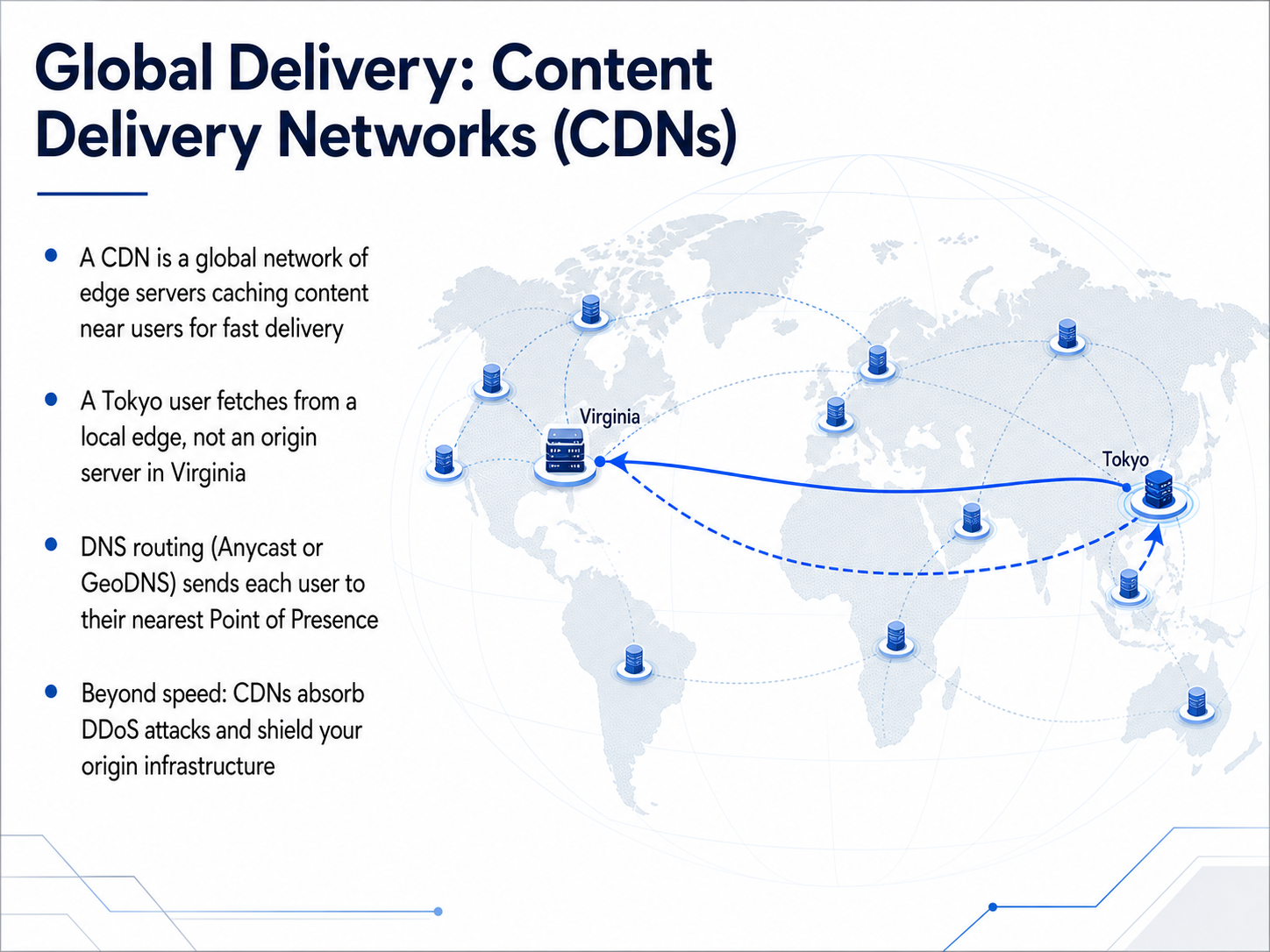 Global Delivery: Content Delivery Networks (CDNs)