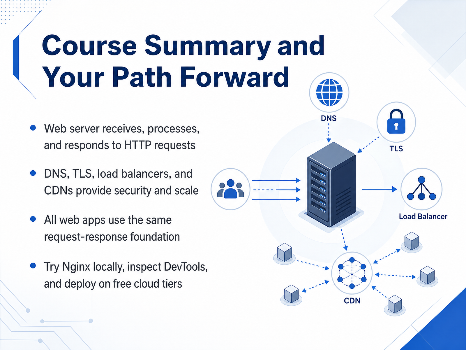 Course Summary and Your Path Forward