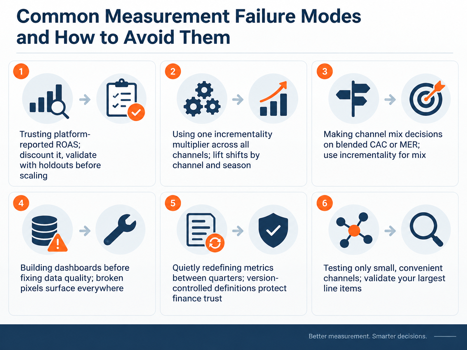 Common Measurement Failure Modes and How to Avoid Them
