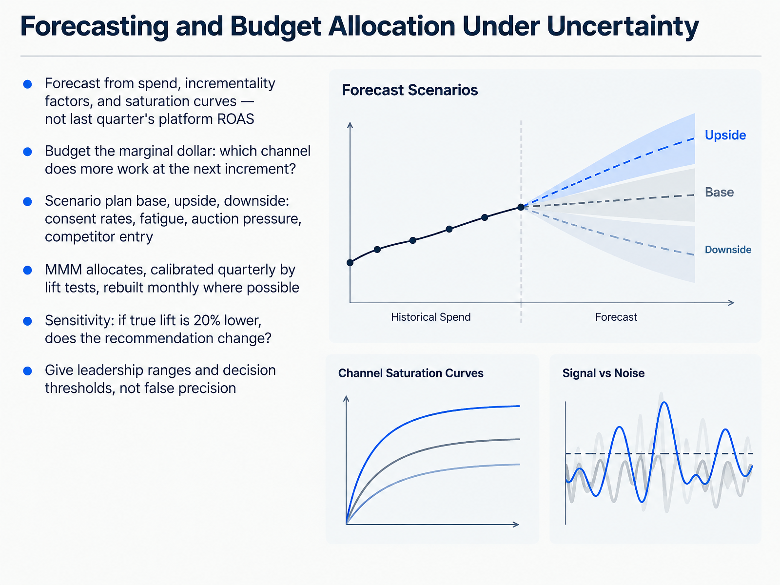 Forecasting and Budget Allocation Under Uncertainty