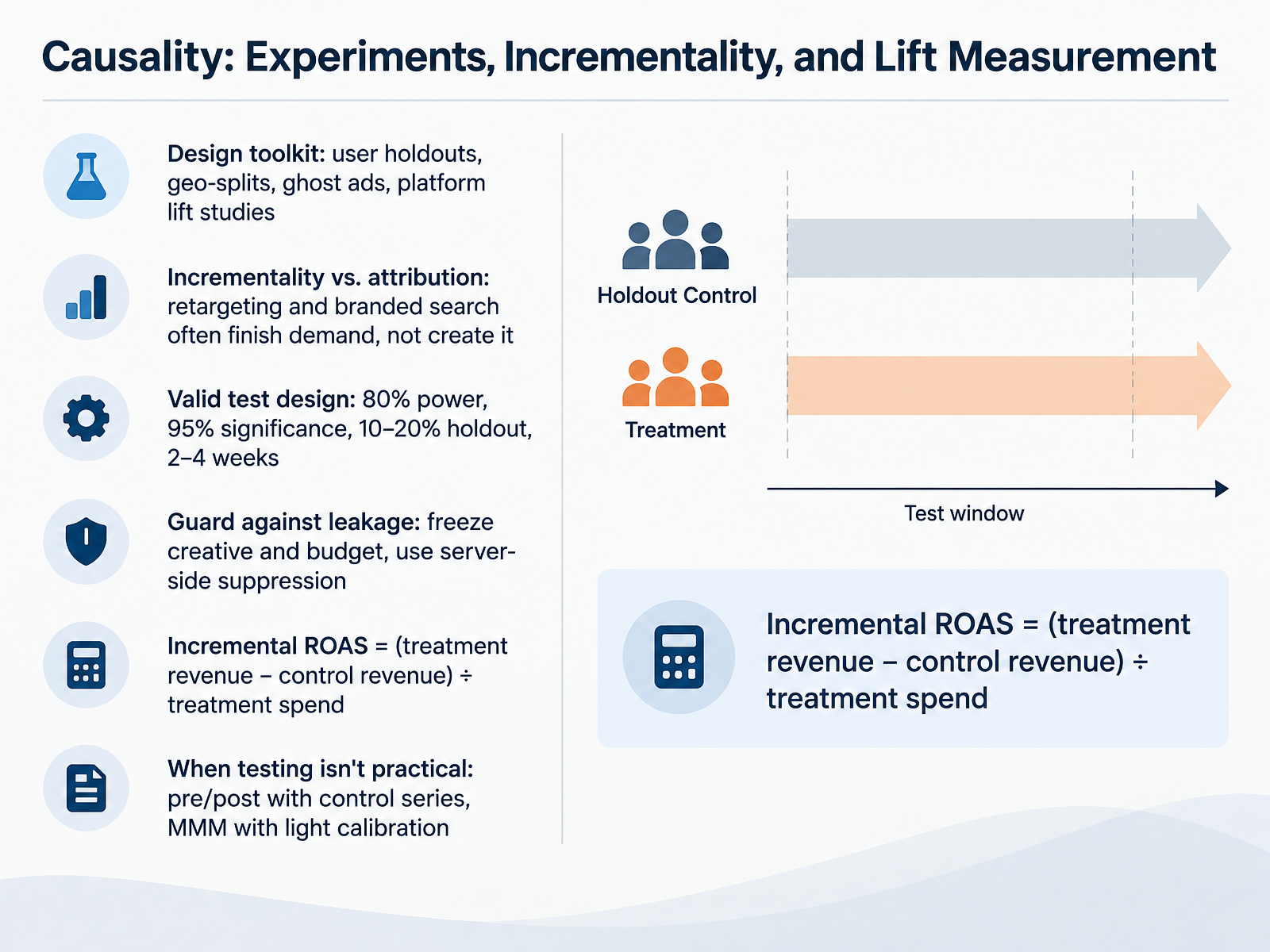 Causality: Experiments, Incrementality, and Lift Measurement