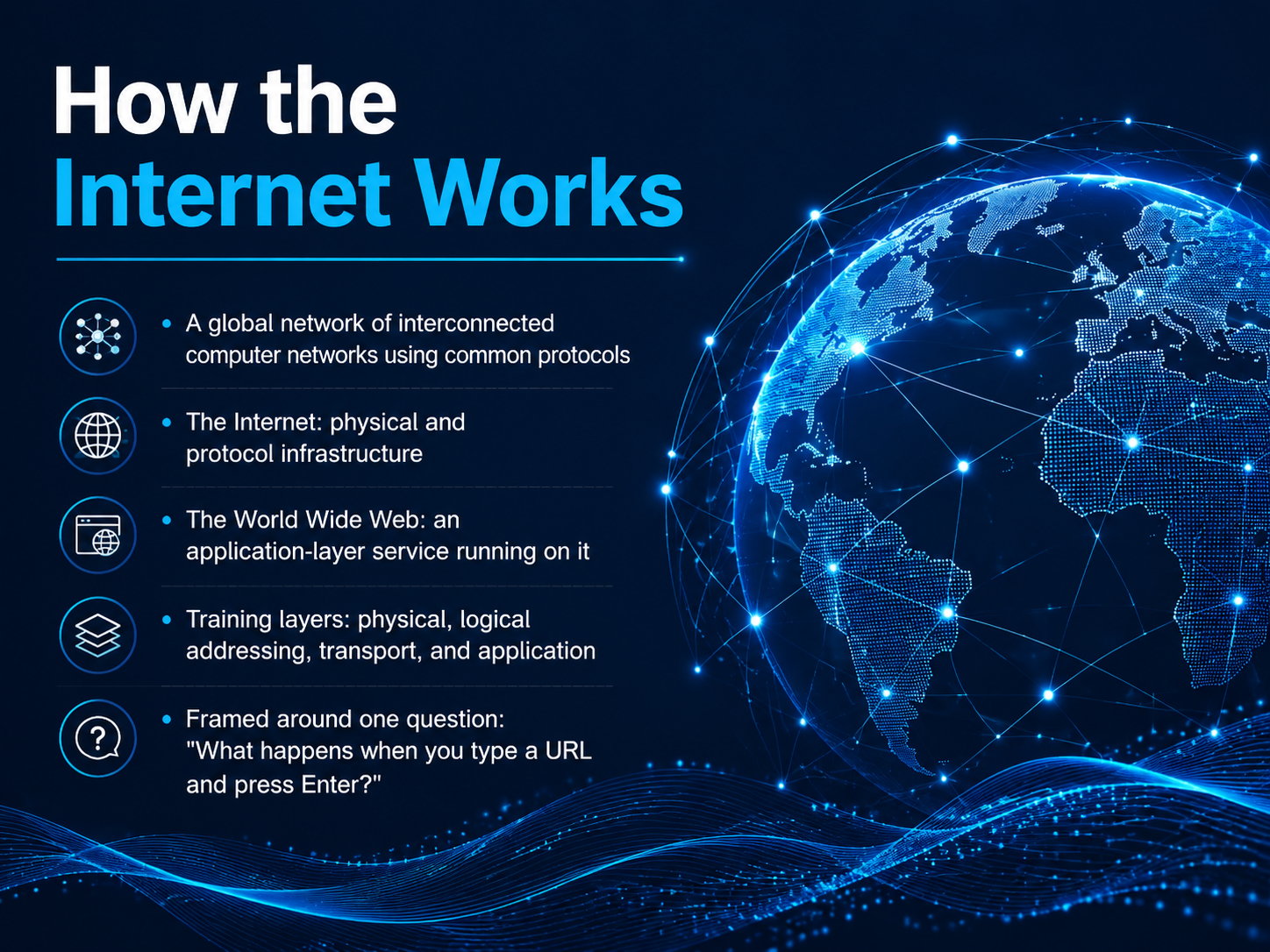 How the Internet Works