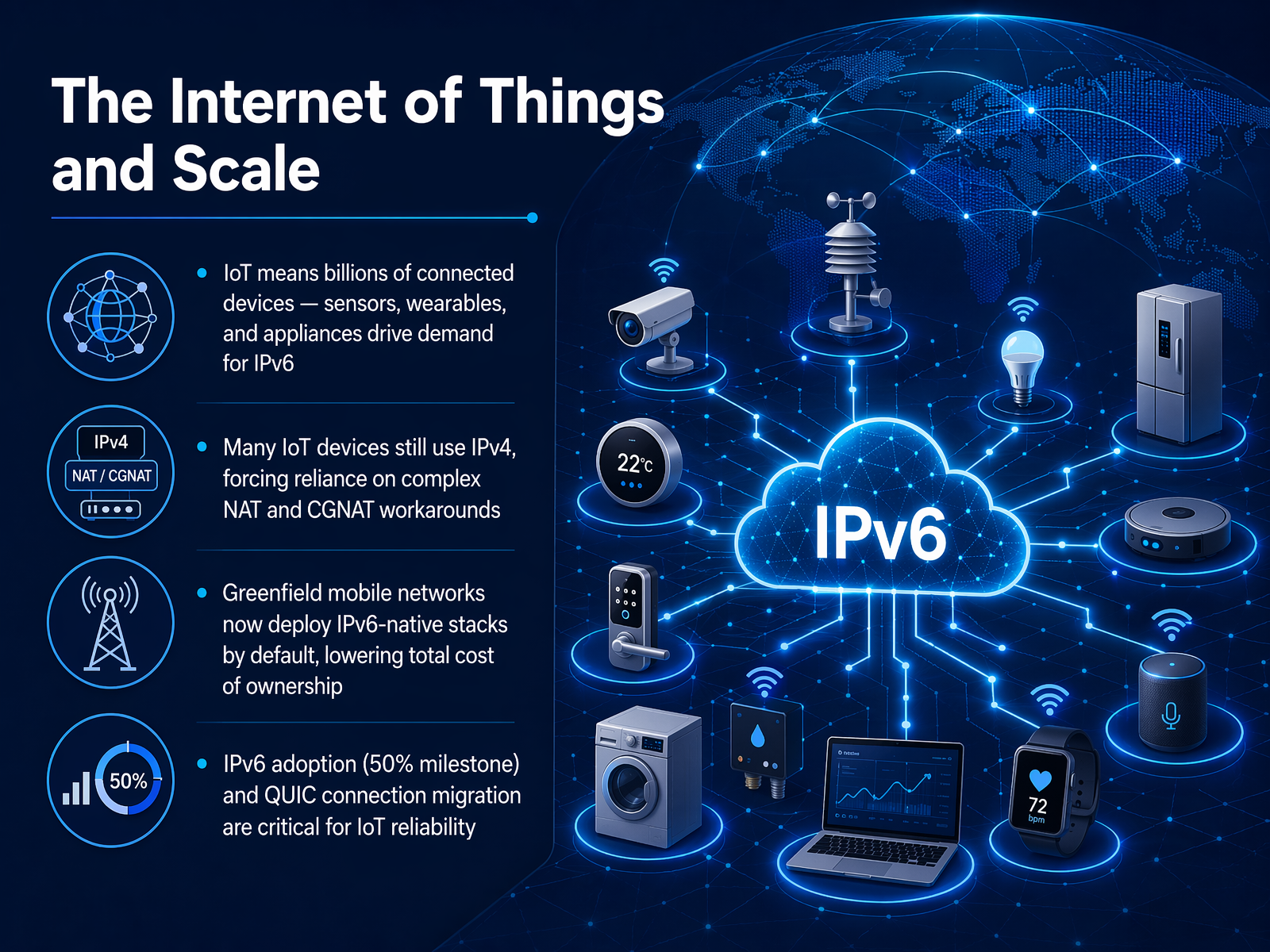 The Internet of Things and Scale