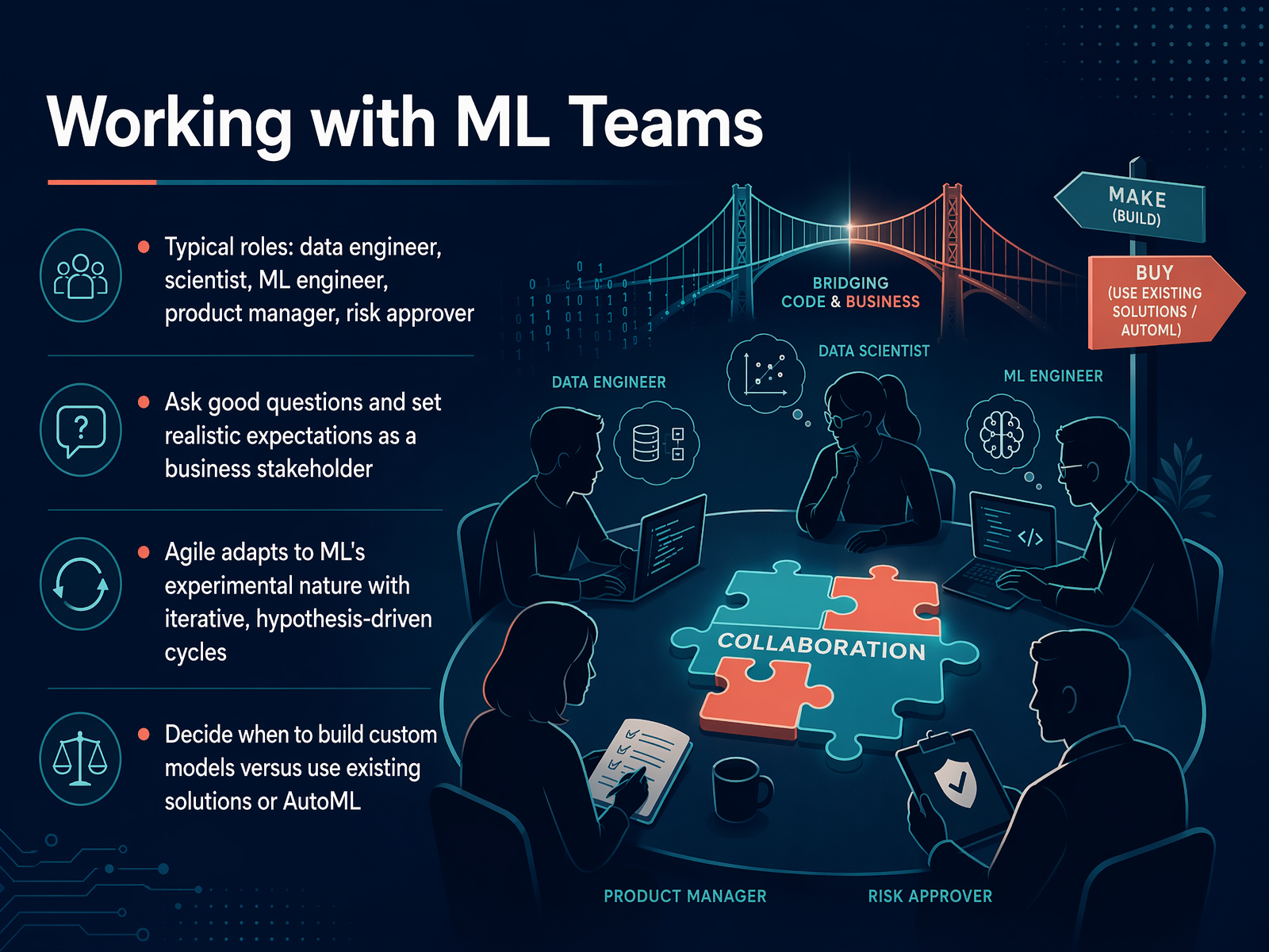 Working with ML Teams