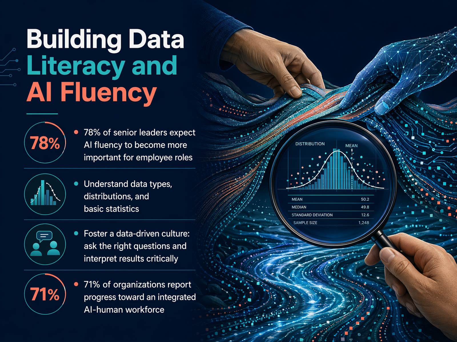 Building Data Literacy and AI Fluency