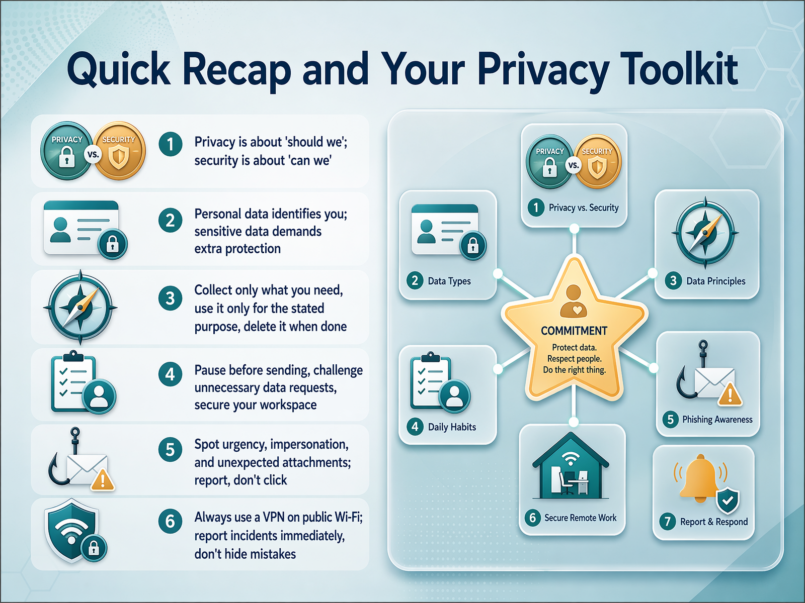 Quick Recap and Your Privacy Toolkit