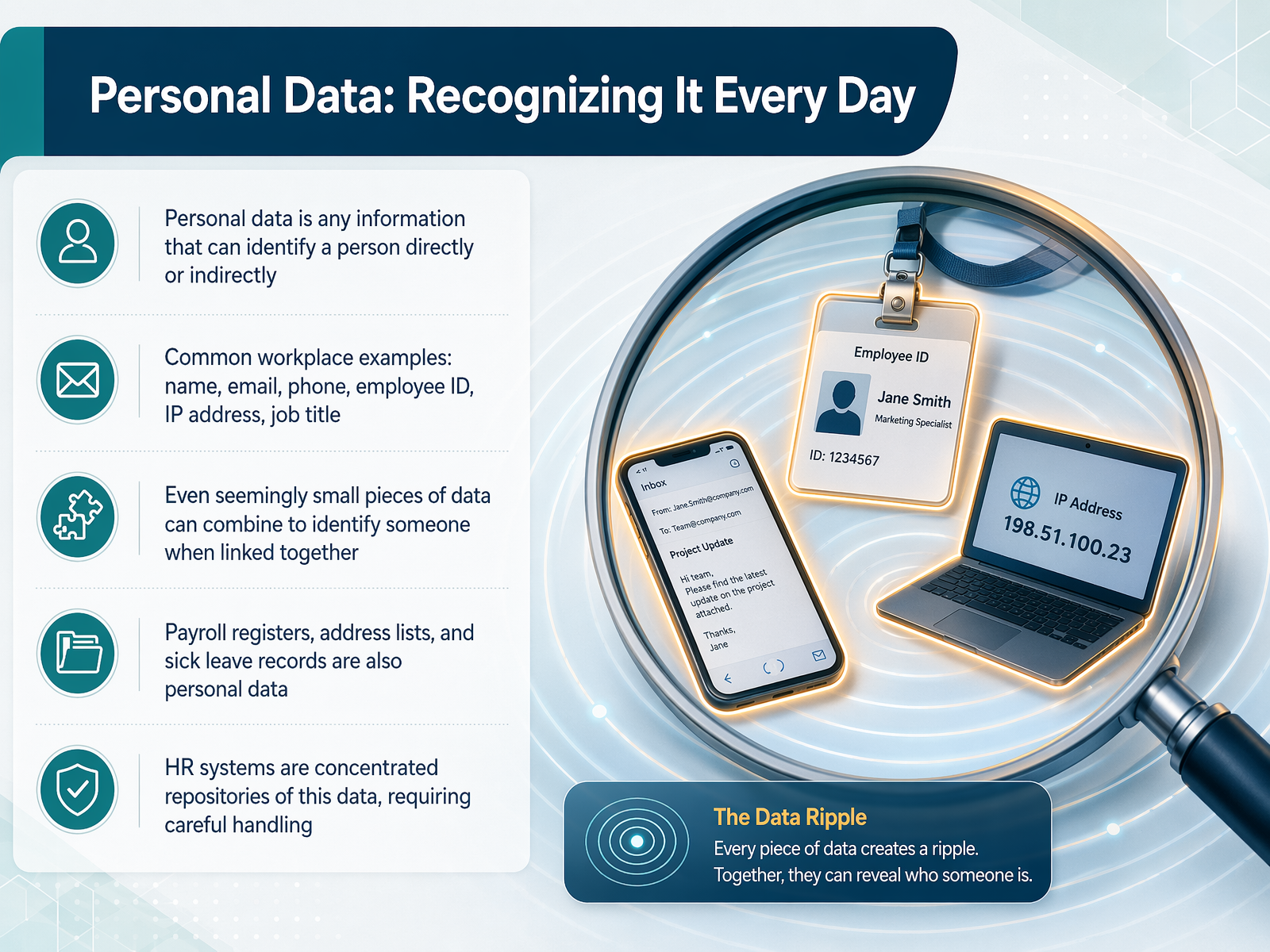 Personal Data: Recognizing It Every Day