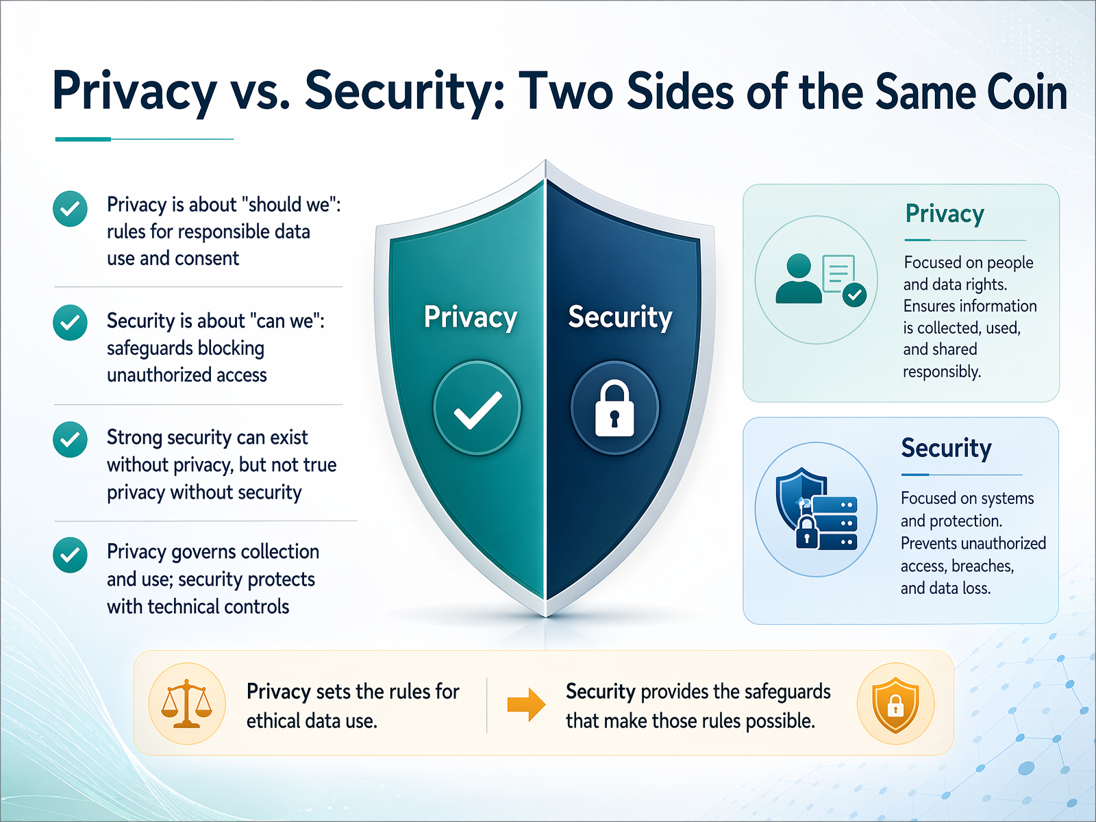 Privacy vs. Security: Two Sides of the Same Coin