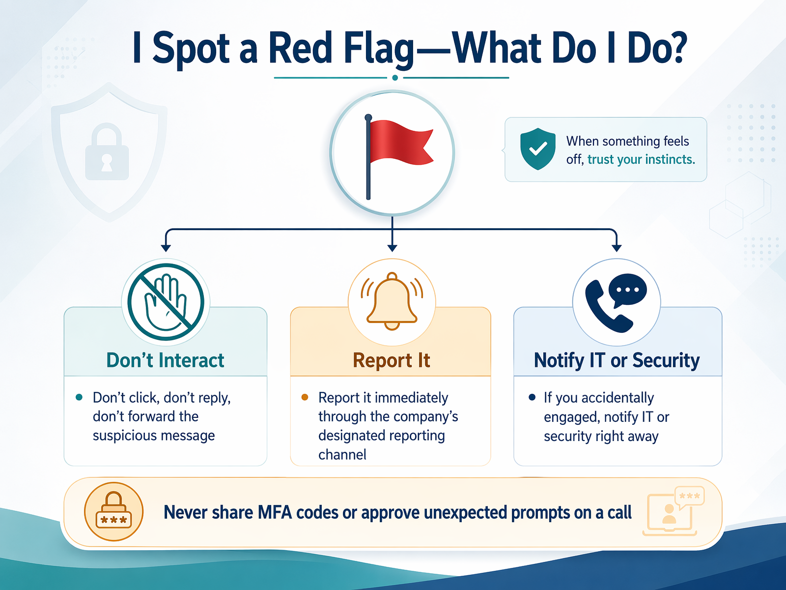I Spot a Red Flag—What Do I Do?