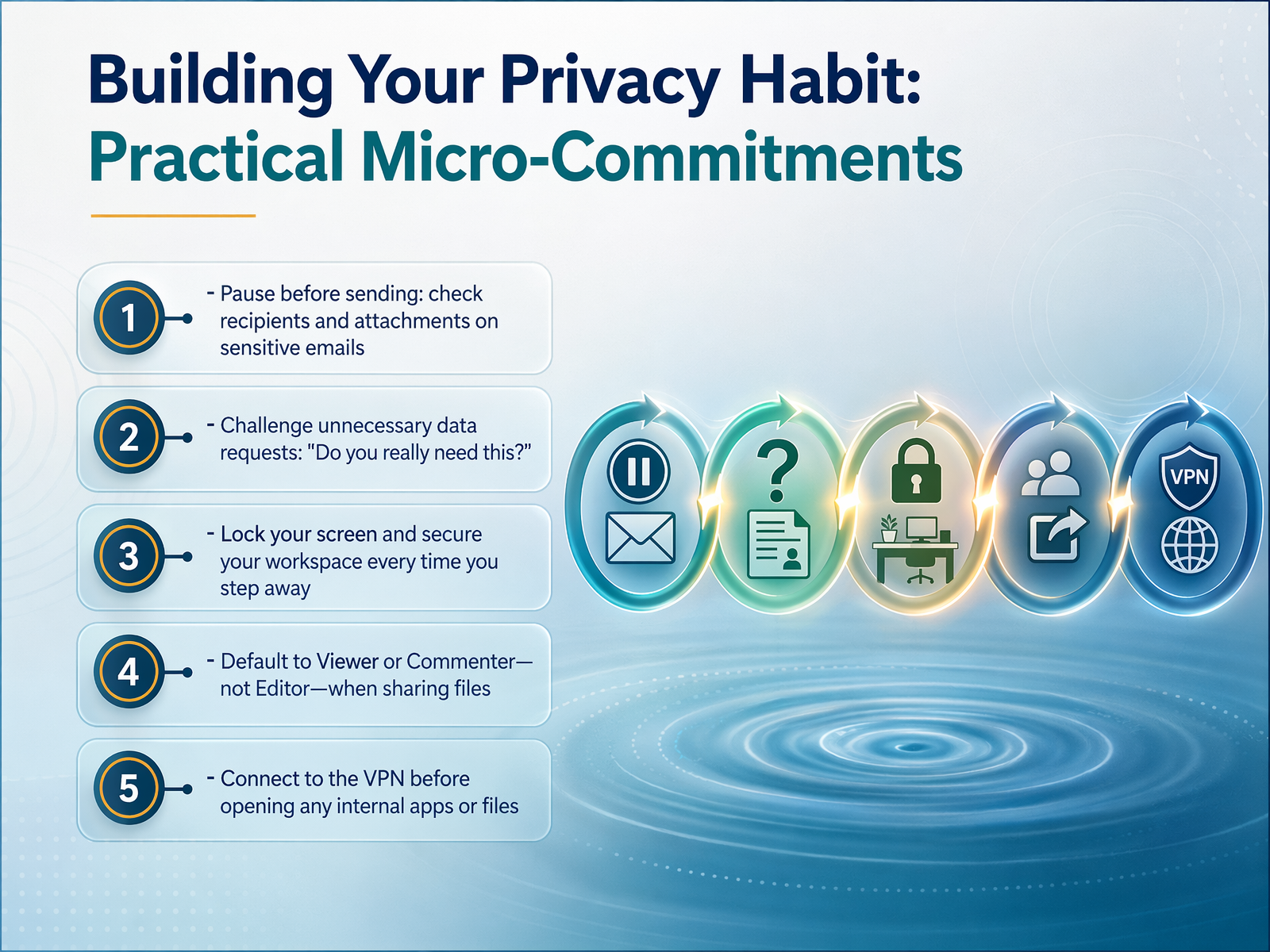 Building Your Privacy Habit: Practical Micro-Commitments