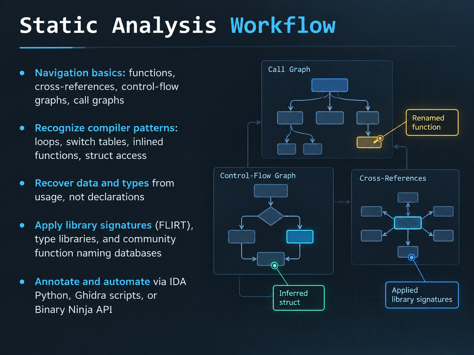 Static Analysis Workflow