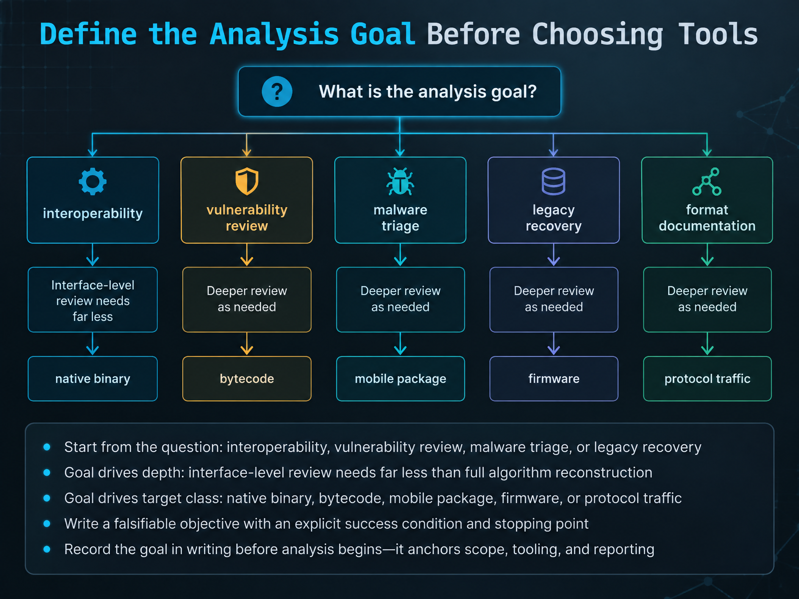 Define the Analysis Goal Before Choosing Tools