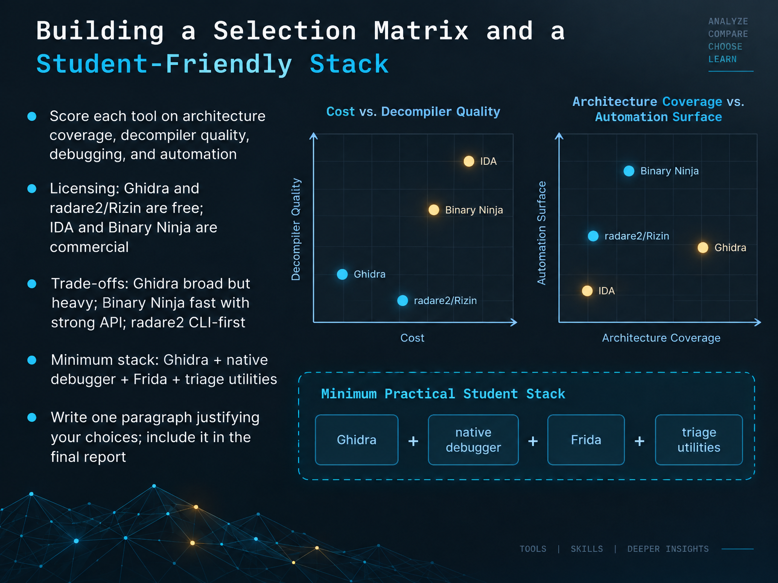 Building a Selection Matrix and a Student-Friendly Stack