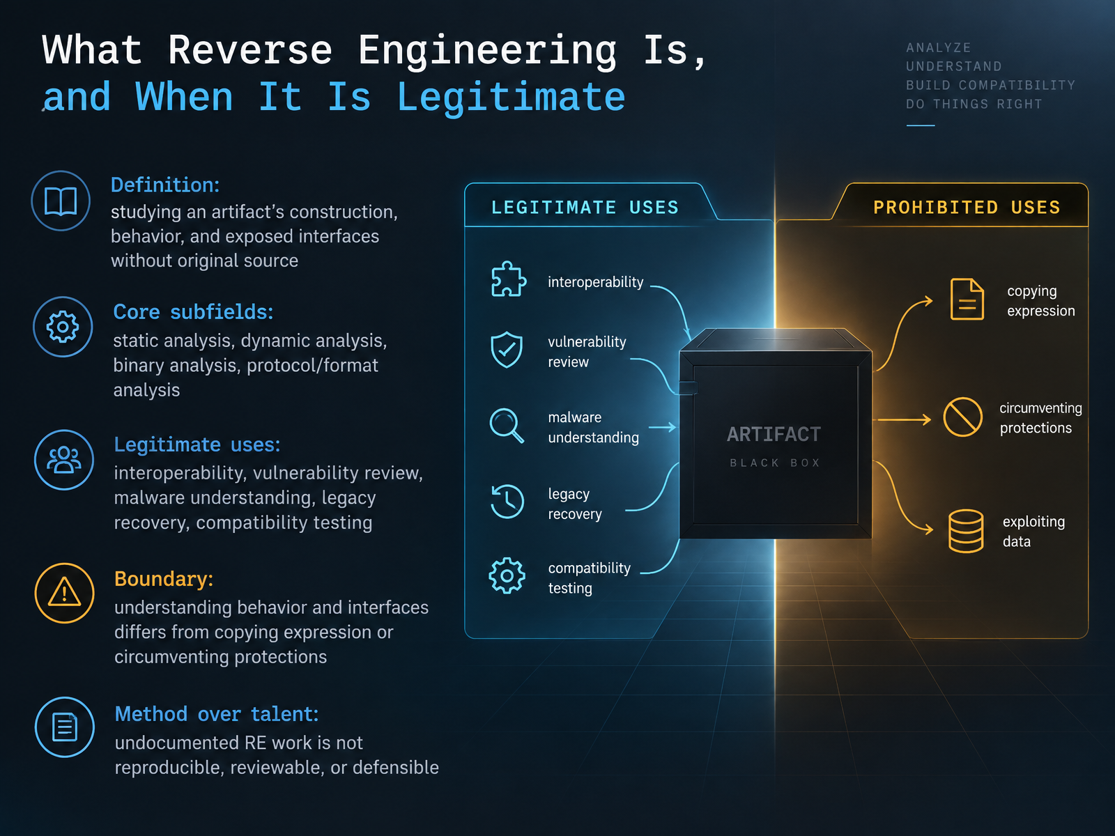 What Reverse Engineering Is, and When It Is Legitimate