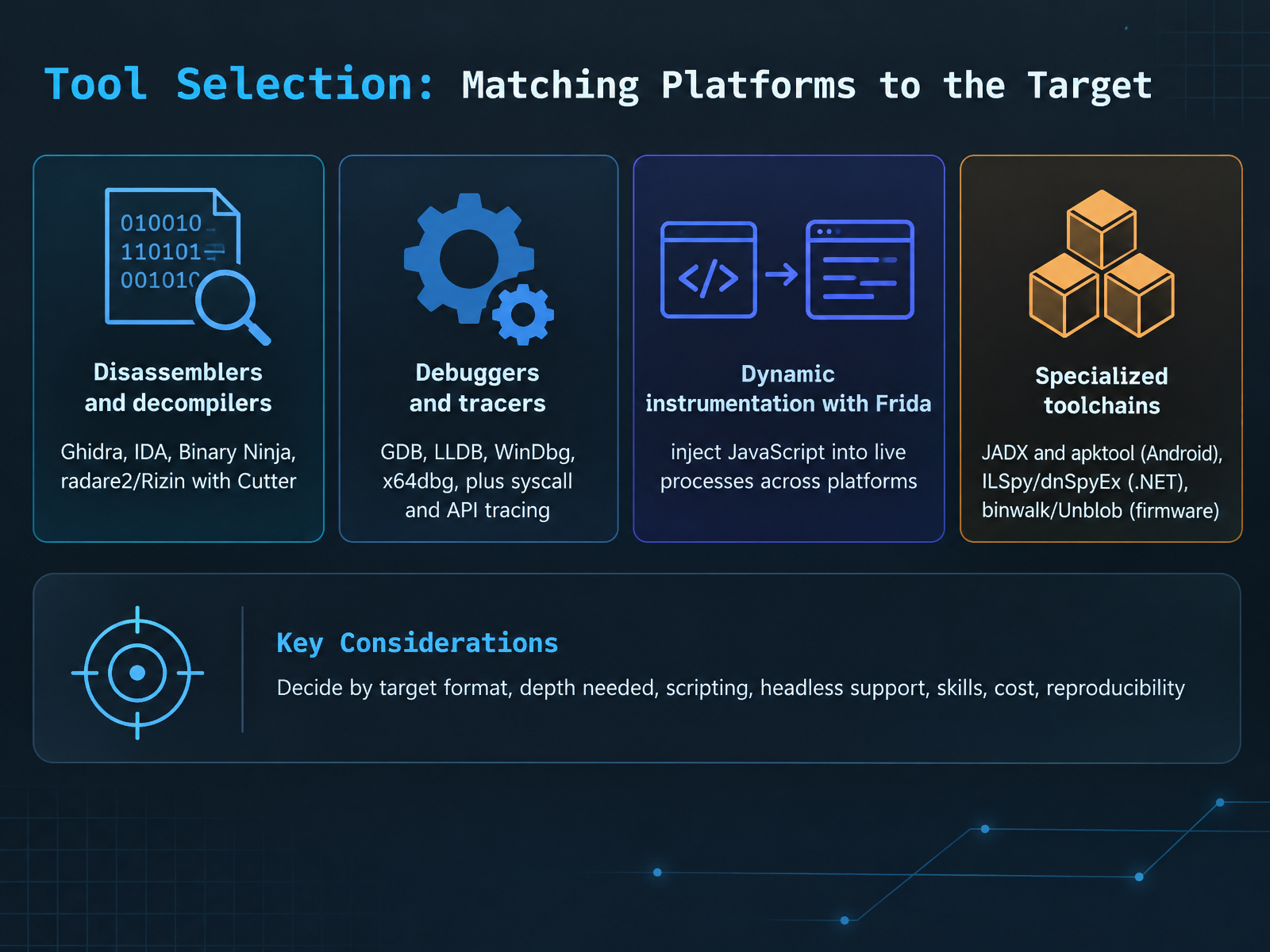 Tool Selection: Matching Platforms to the Target