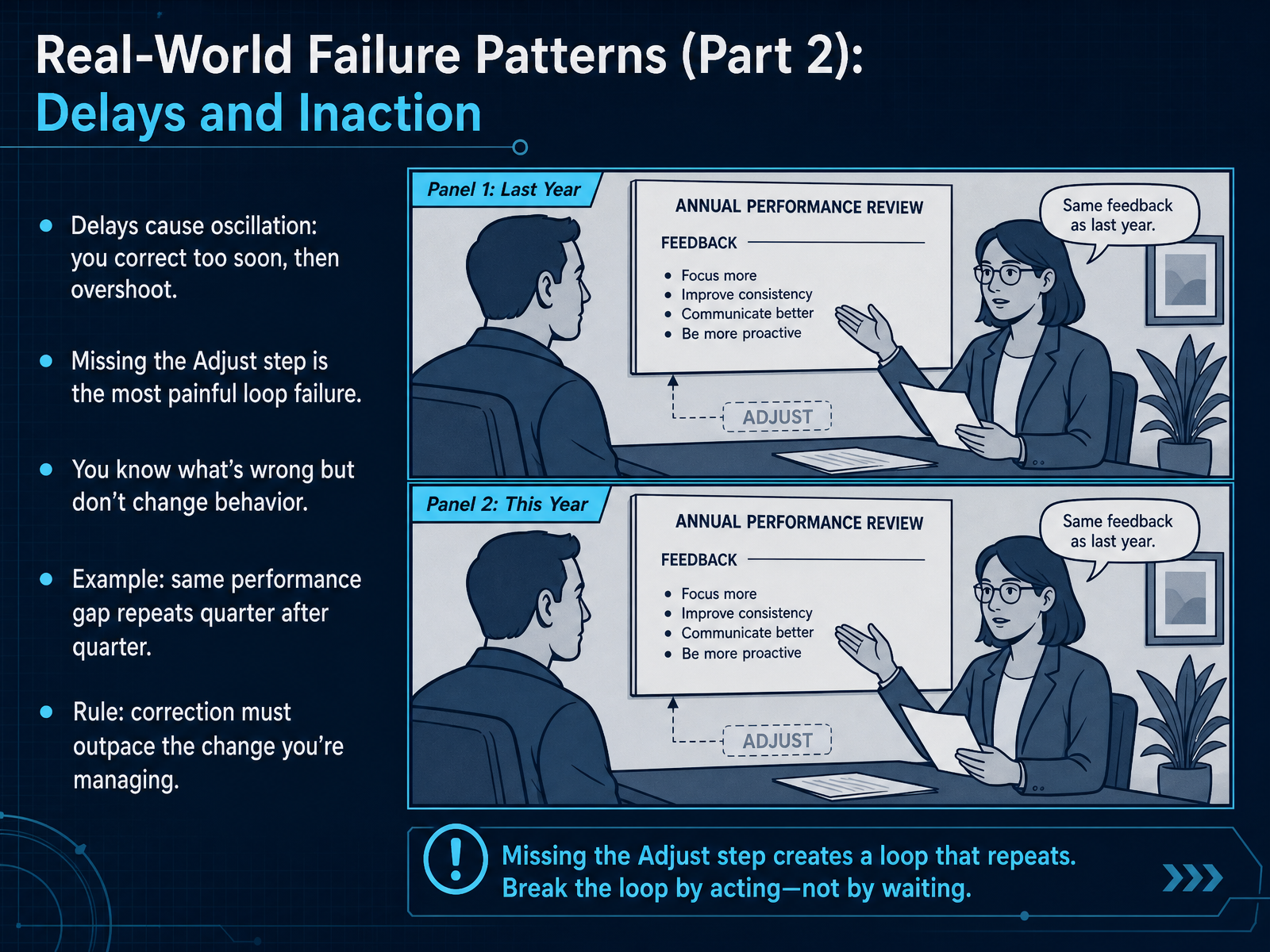 Real-World Failure Patterns (Part 2): Delays and Inaction