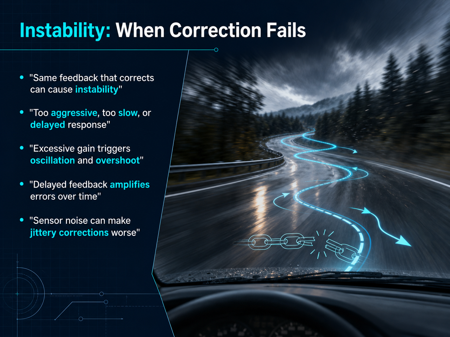 Instability: When Correction Fails