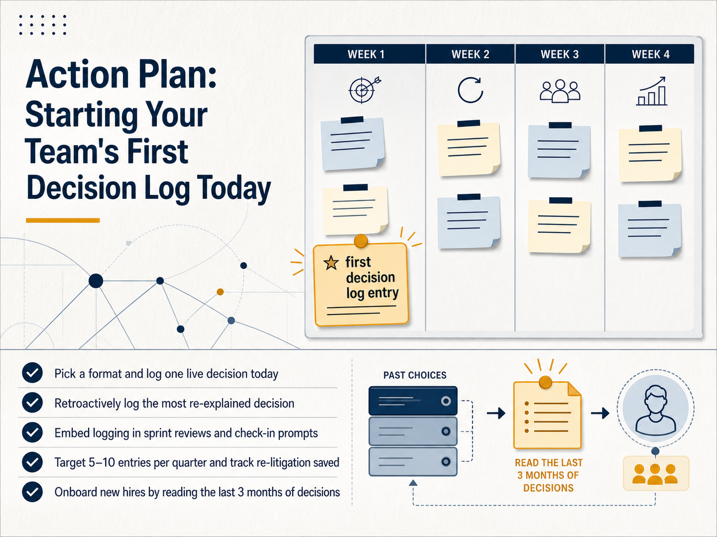 Action Plan: Starting Your Team's First Decision Log Today