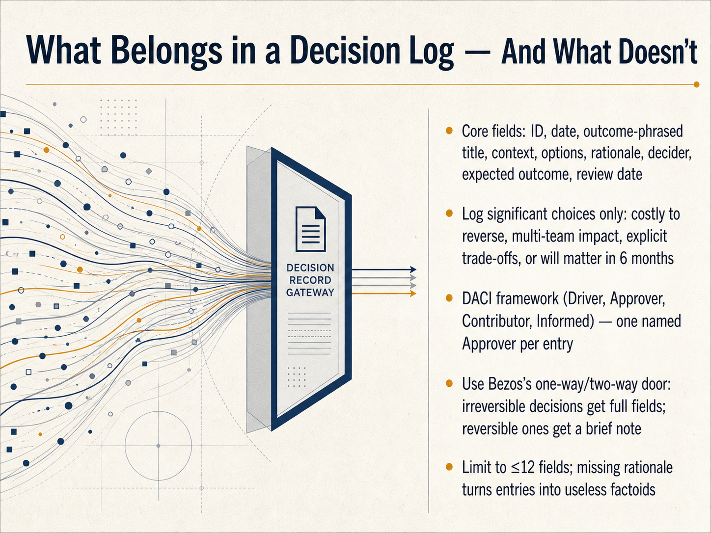 What Belongs in a Decision Log — And What Doesn't