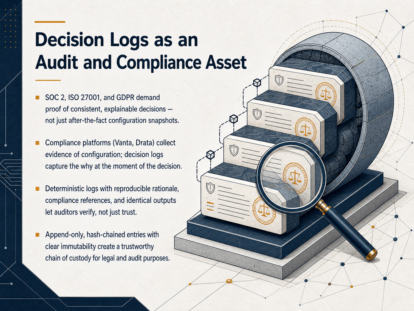 Decision Logs as an Audit and Compliance Asset