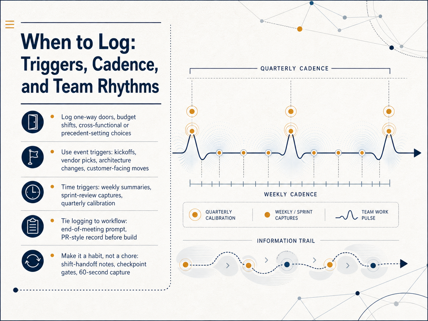 When to Log: Triggers, Cadence, and Team Rhythms