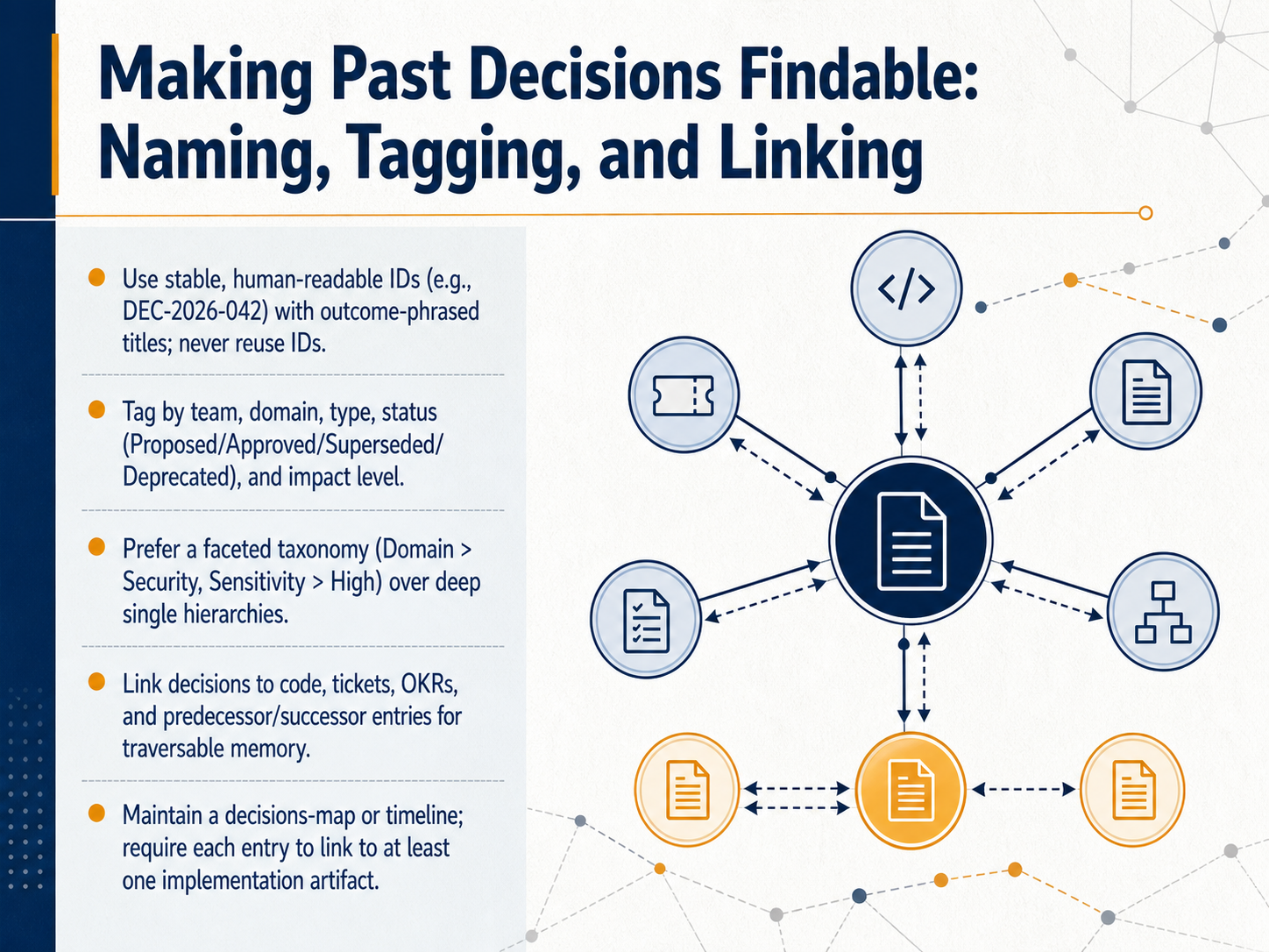 Making Past Decisions Findable: Naming, Tagging, and Linking